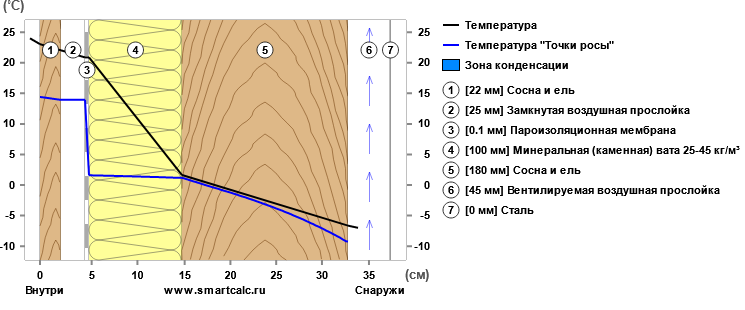 Зима близко. Долгожданный пост о правильном утеплении щеледомов из бруса и бревна. Утепляем брус и сруб без SMS и регистрации