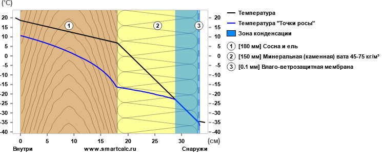 Зима близко. Долгожданный пост о правильном утеплении щеледомов из бруса и бревна. Утепляем брус и сруб без SMS и регистрации