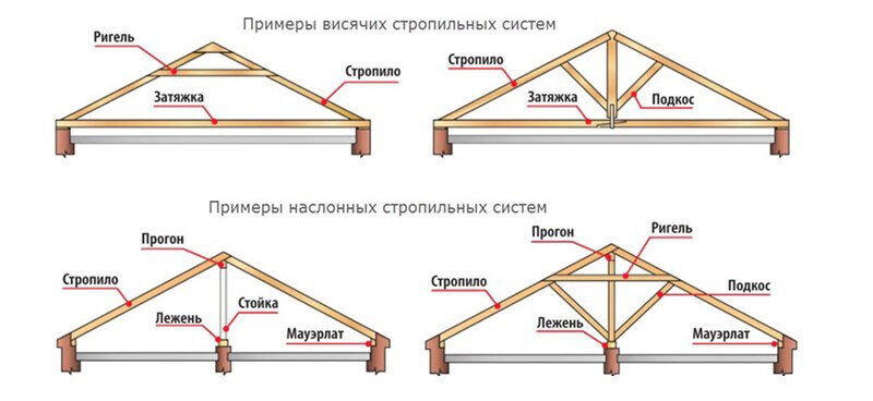 Крепление стропил к мауэрлату в одной крупной домостроительной компании или почему стройконтроль должен начинаться с проекта