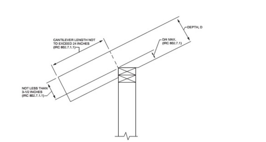 Крепление стропил к мауэрлату в одной крупной домостроительной компании или почему стройконтроль должен начинаться с проекта