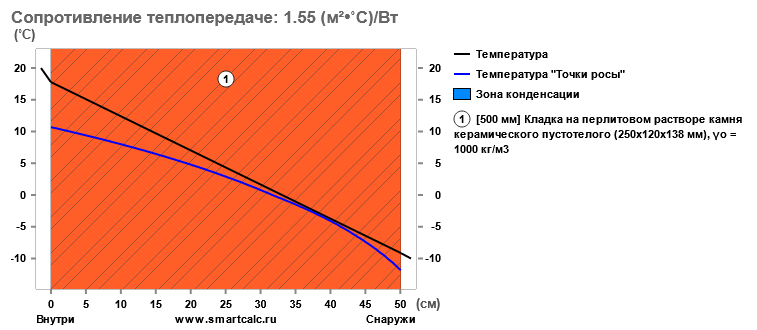 Про ликвидность кирпичных домов