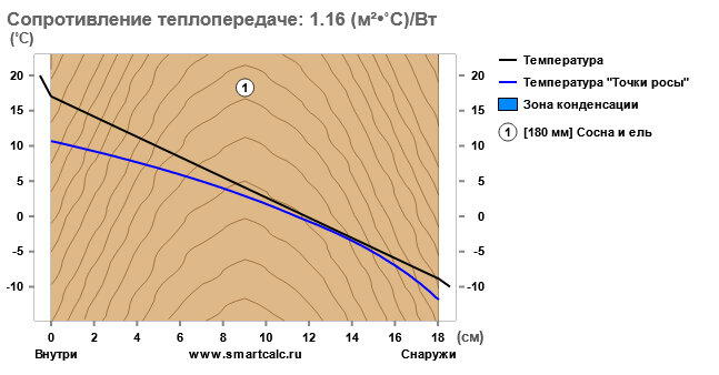 Ответ на пост «100 квадратных метров своего собственного хозяйства или квартира студия в 30м2?»