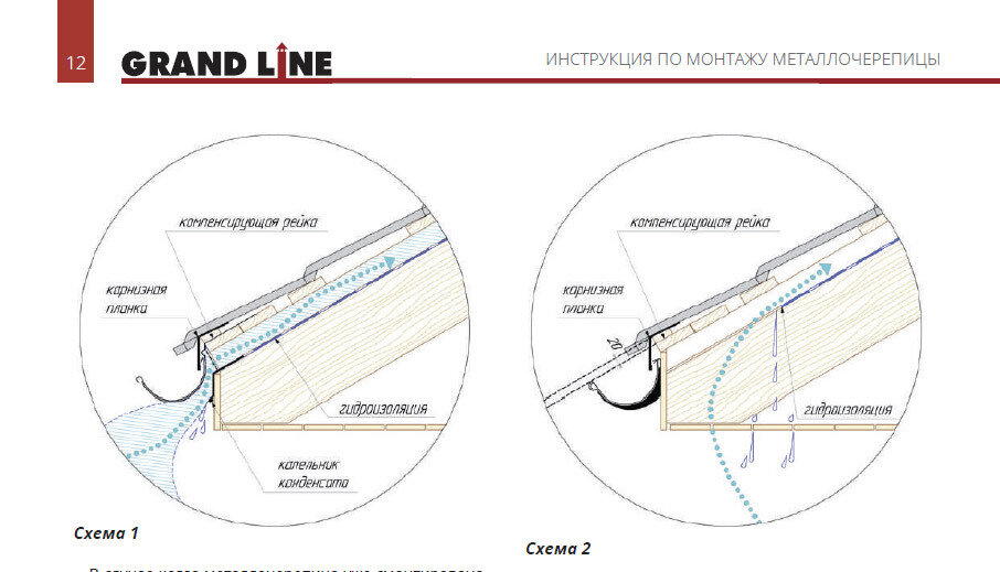 Про плёнки и мембраны как для барана. Зачем нужна гидрозащита холодных стальных и других кровель?