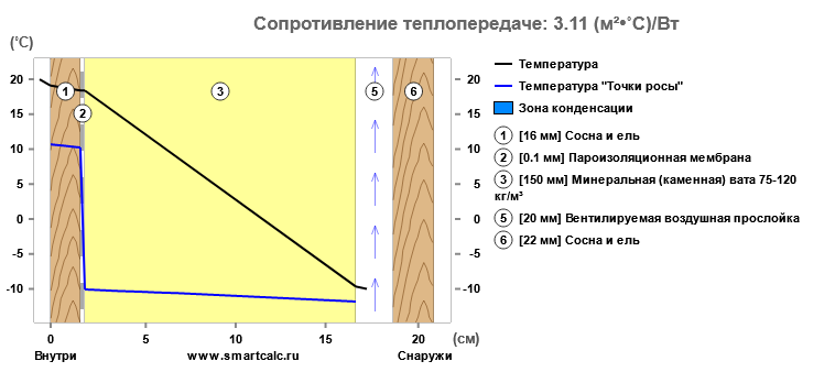 Обследование свежего каркасника, который мы с заказчиком купили, несмотря на косяки
