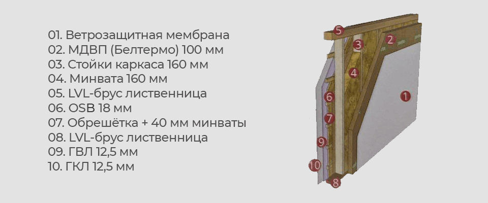 Впечатляет, но вызывает вопросы.