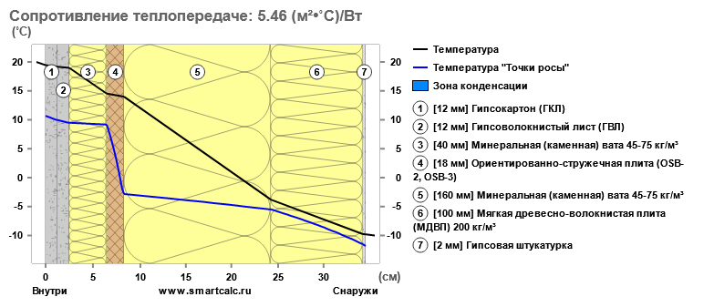 Это энергоэффективно и экономично в обслуживании.