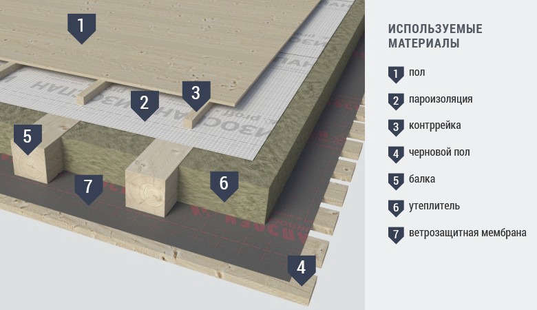 Сырой каркас — скройся с глаз! Очередной каркасный псевдодом от создателей "Всегда так строим"
