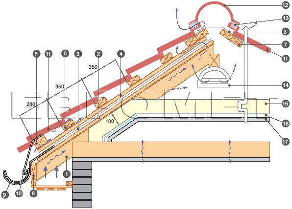 Когда потёк чердак или почему важна вентиляция подкровельного пространства и как её организовать