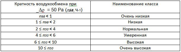 Как мы дом к пристройке пристраивали. История одного каркасника