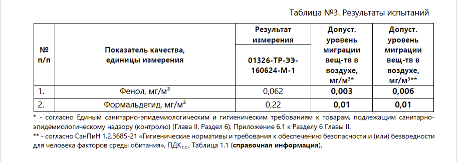 Строиться надо! Жить-то где-то надо! Но иногда в таком доме можно умереть...