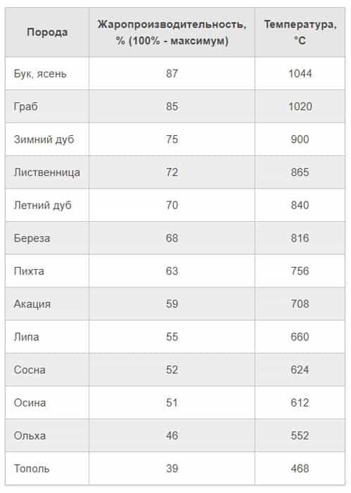 Ответ на пост «Печь под казан своими руками»