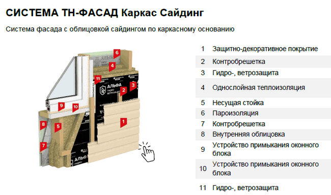 О квалификации, пароизоляции, утеплении и ветрозащите. Простыня ответов на простыню вопросов