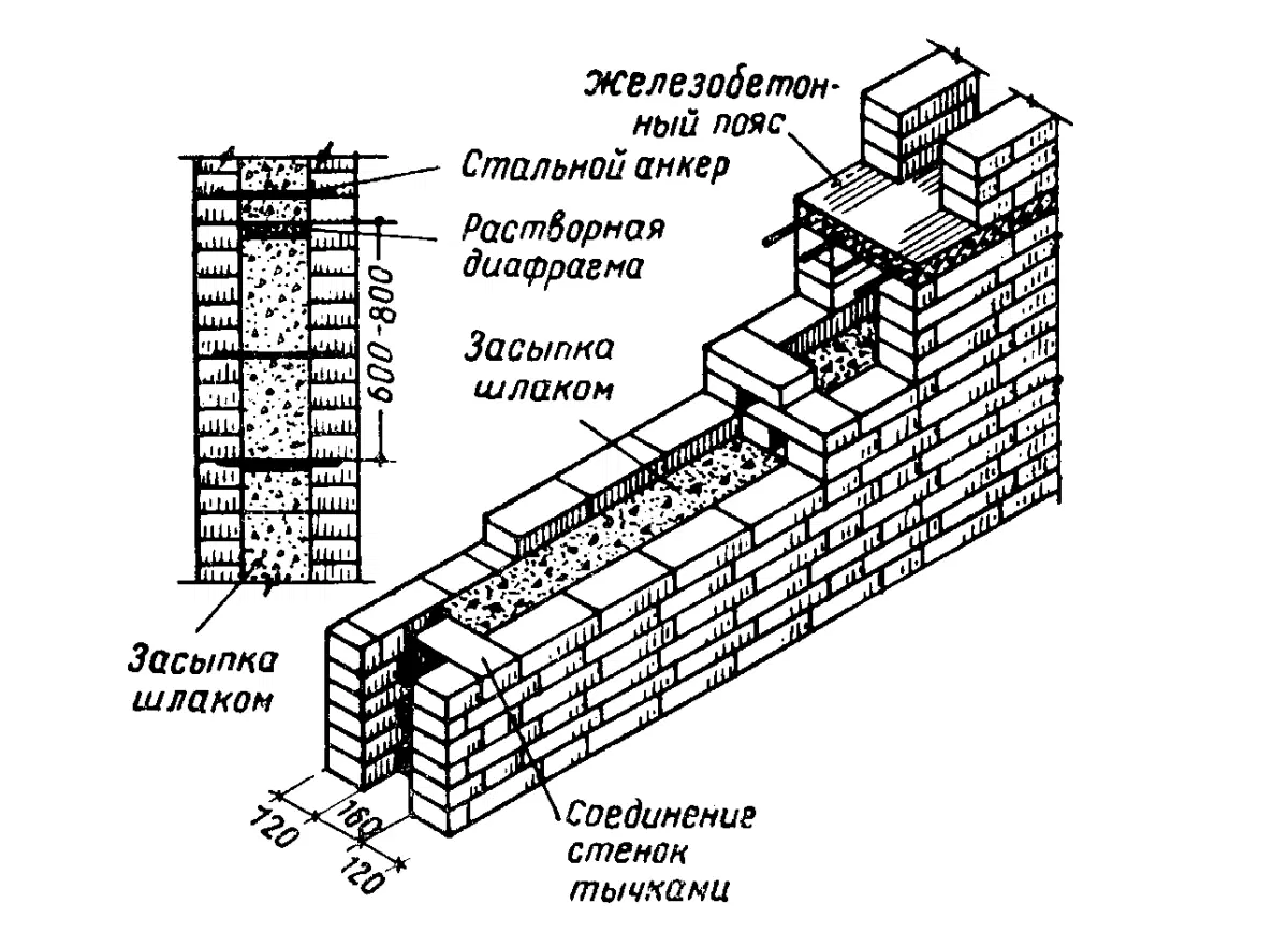 Метод Герарда. Кладка кирпичных изб, использующаяся до сих пор. Диалог инженера с хейтерами