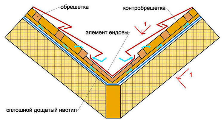 Какой-такой ендова? Один день из жизни технадзора