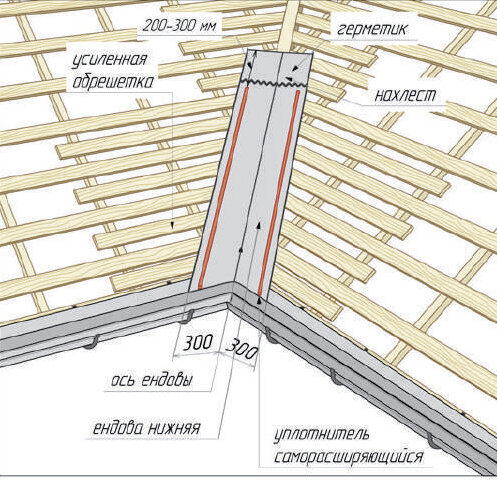 Какой-такой ендова? Один день из жизни технадзора