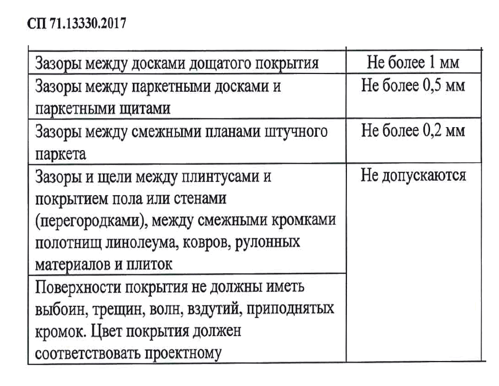 Сгорел дом за 100 млн. рублей. А виноват экологичный утеплитель!