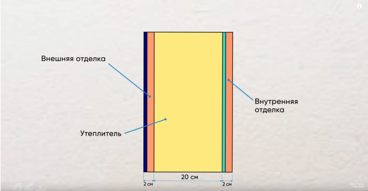 Сгорел дом за 100 млн. рублей. А виноват экологичный утеплитель!