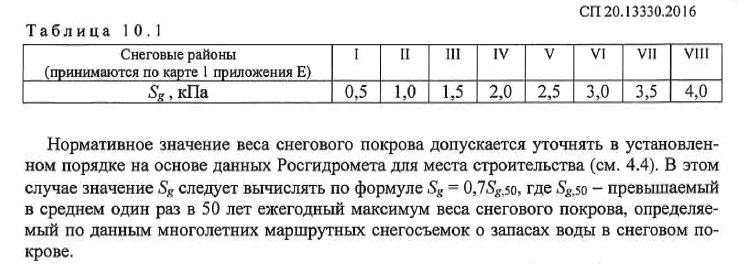 Считаем стропила вручную. Без пап, мам и специальных программ