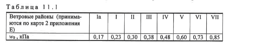 Считаем стропила вручную. Без пап, мам и специальных программ
