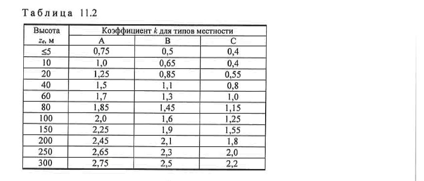 Считаем стропила вручную. Без пап, мам и специальных программ