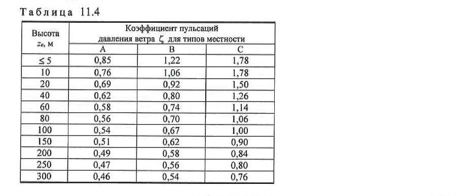 Считаем стропила вручную. Без пап, мам и специальных программ