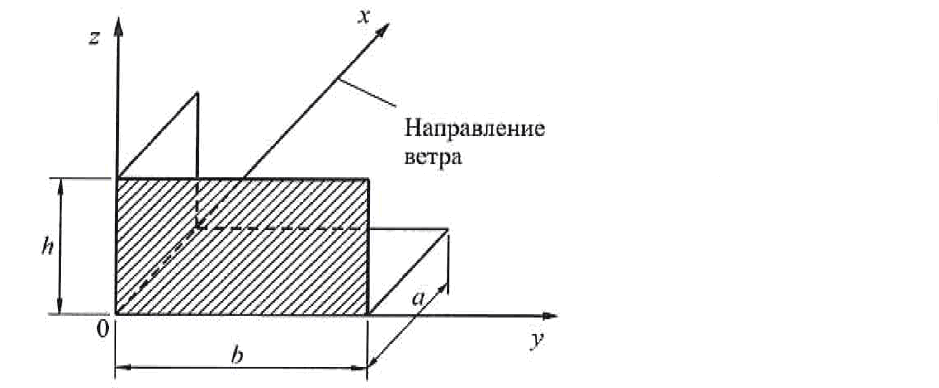 Рисунок 11.2. Основная система координат для определения коэффициента пространственной корреляции.