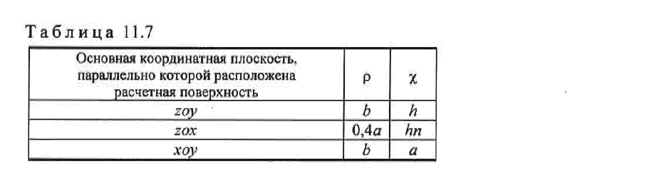 Считаем стропила вручную. Без пап, мам и специальных программ