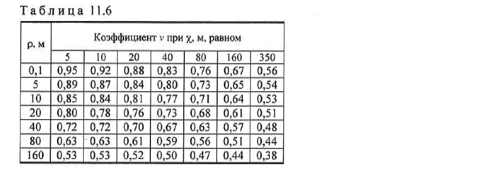 Считаем стропила вручную. Без пап, мам и специальных программ