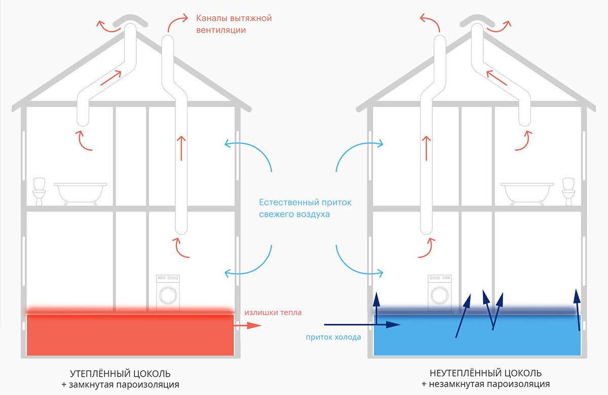 Полы, холодные как твоя бывшая... или причины охлаждения полов загородного дома