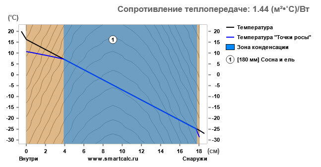 Ответ на пост «Проект дома 106 м2 (брус)»