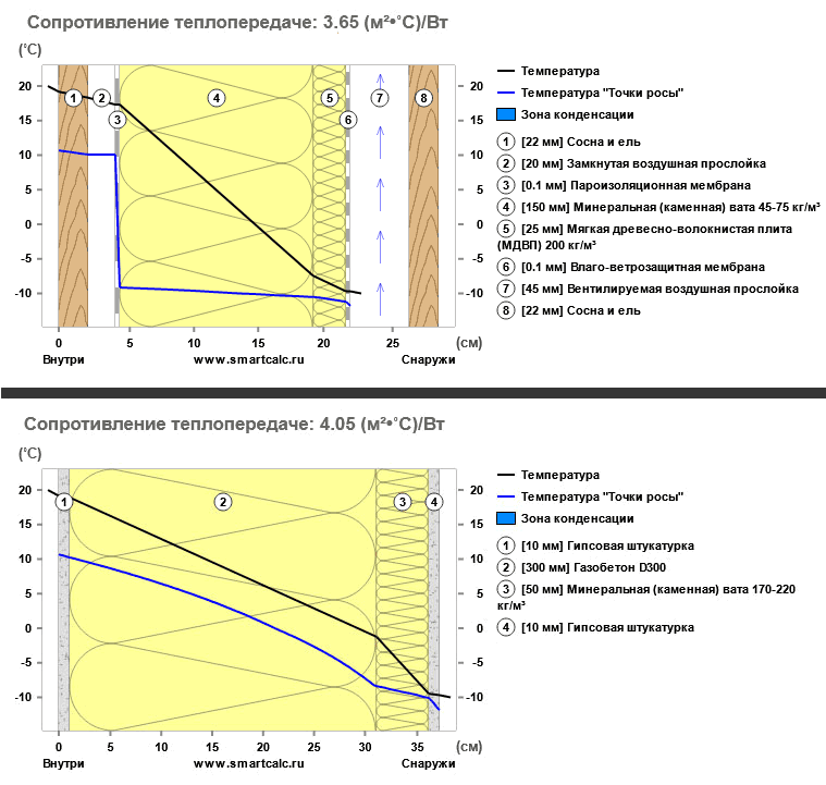 Почём каркасник? Развёрнутый ответ на вопрос