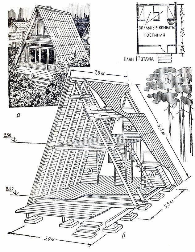 Барн-хаус и А-фрейм - годнота или отстой?