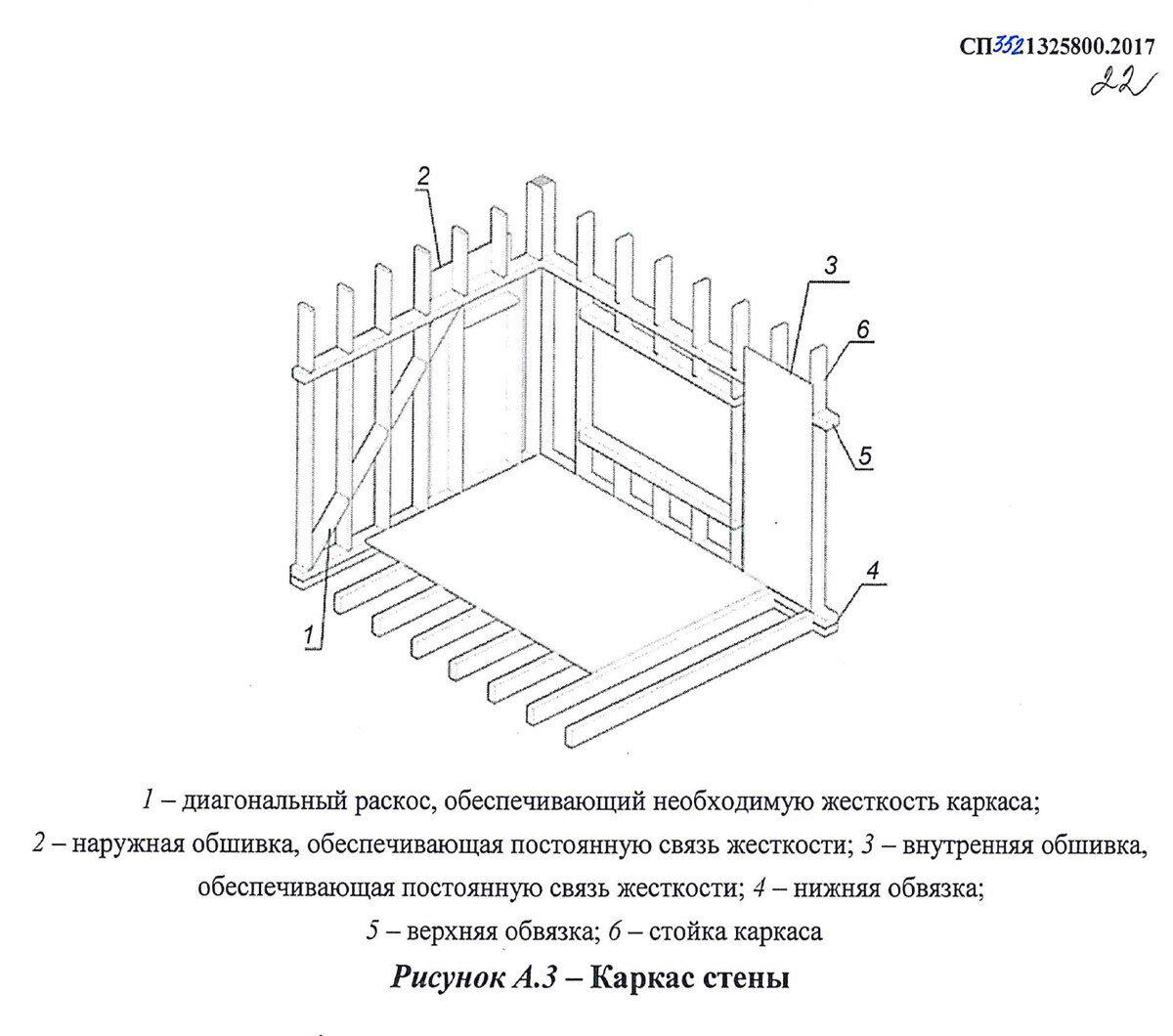 Про укосины. Когда прочитал СП и сделал всё дословно. Или, почему теория без практики - мертва