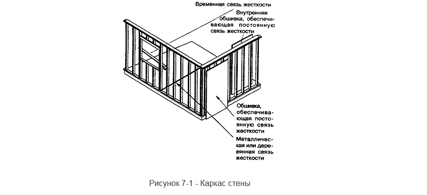 Про укосины. Когда прочитал СП и сделал всё дословно. Или, почему теория без практики - мертва