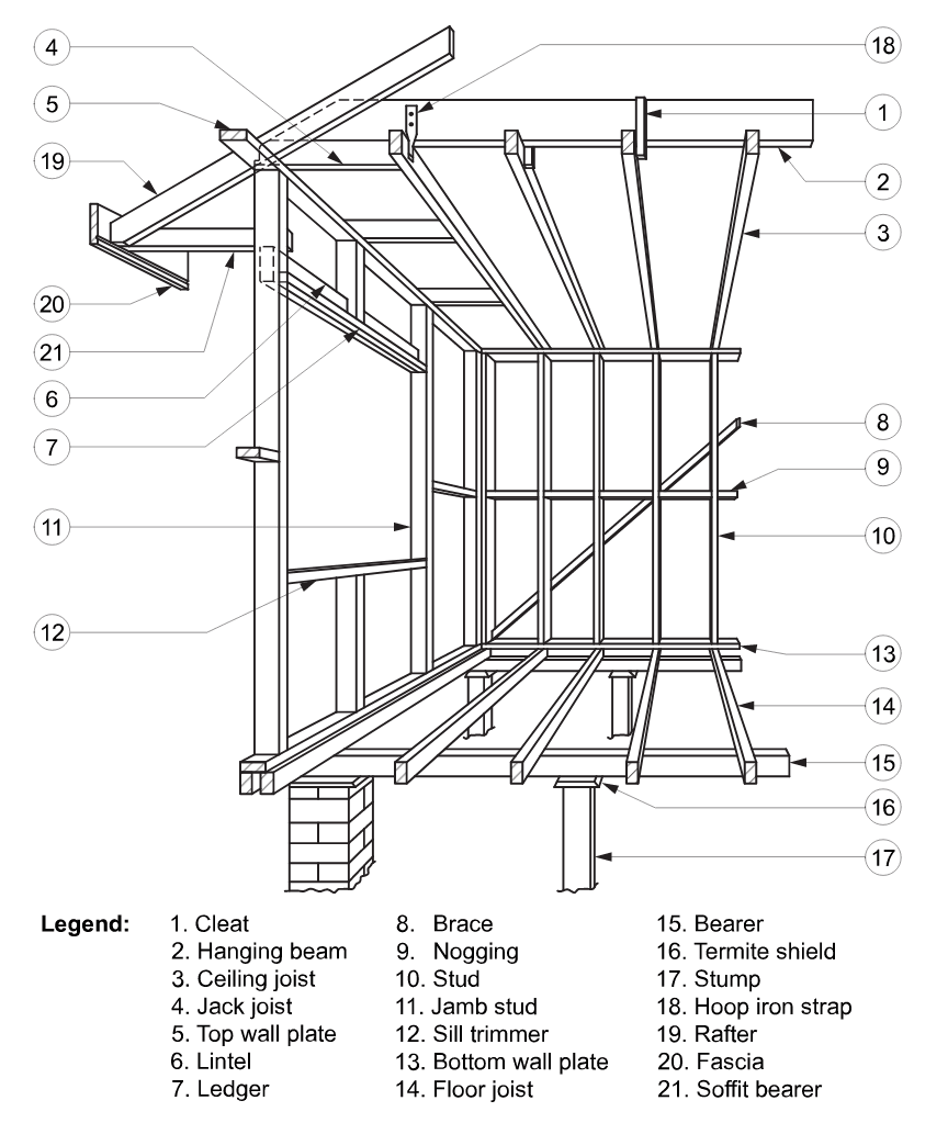 Здесь она под номером 8, называется Brace.