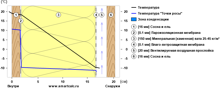 Сравниваем стоимость стен каркасника и бруса