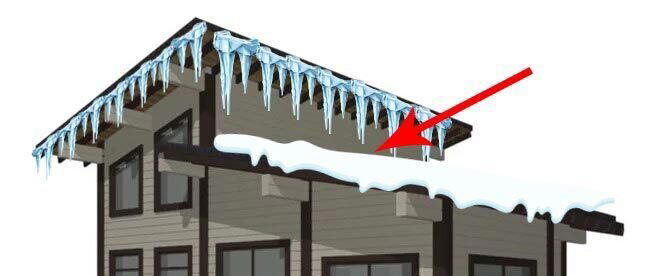 Сосульки против физики. О чём говорят сосульки на вашем загородном доме и почему они могут быть с любой стороны крыши