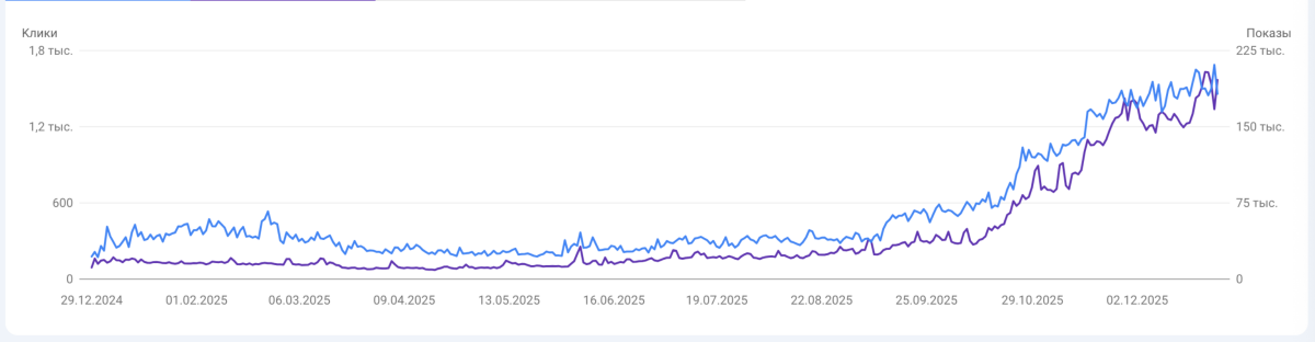 С наступающим Новым годом!