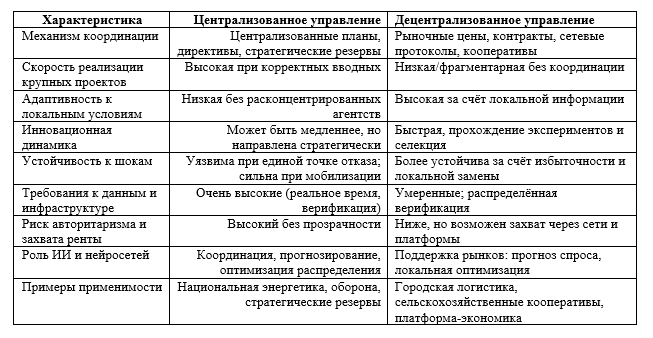 Иерархия экономической систематики. Царство (regnum)