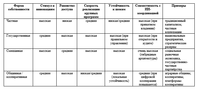 Иерархия экономической систематики. Тип (phylum)