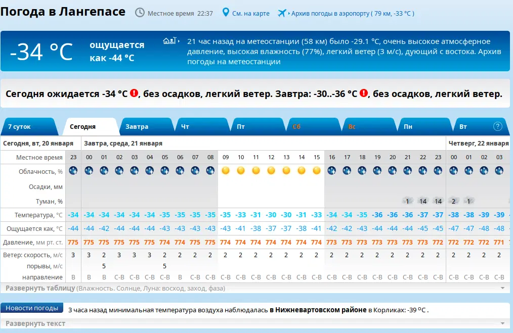Короче сороковник на неделю... Да, весёлый январь выдаётся...