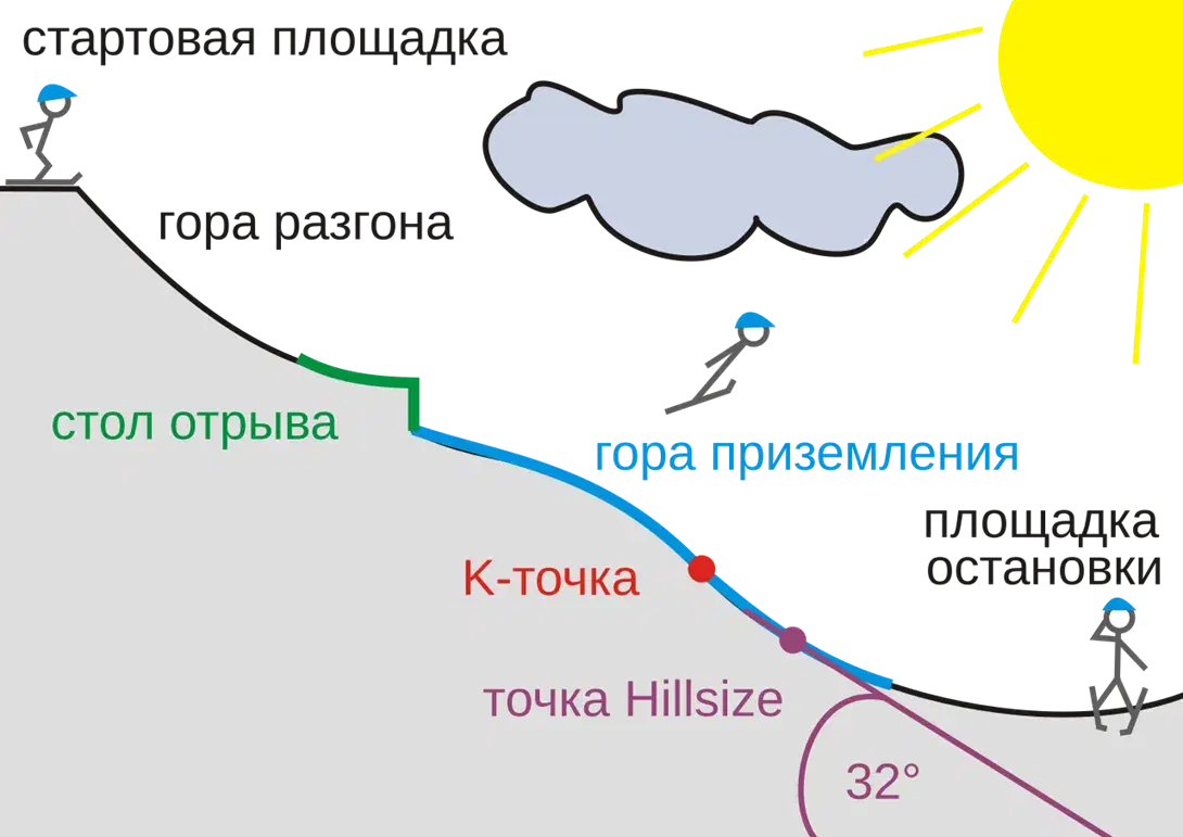 Да, картинка уже была, но вряд ли кто-то запомнил где находятся эти точки. 