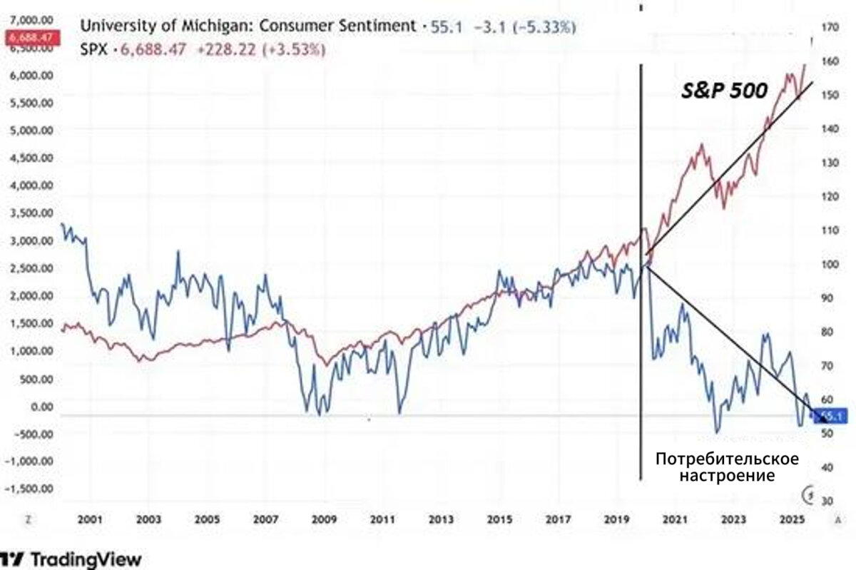 К-образная экономика