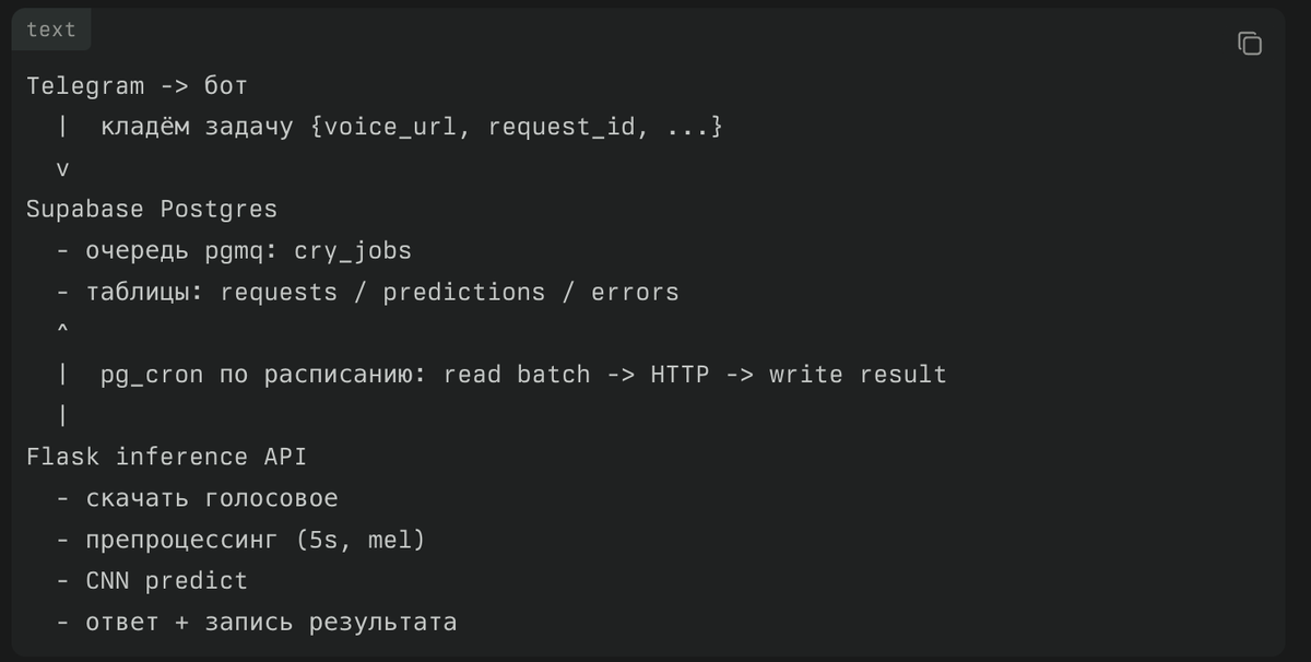 В 3 ночи мой бот уверенно перепутал «колики» и «голод». Я всё равно его выпустил — и вот почему