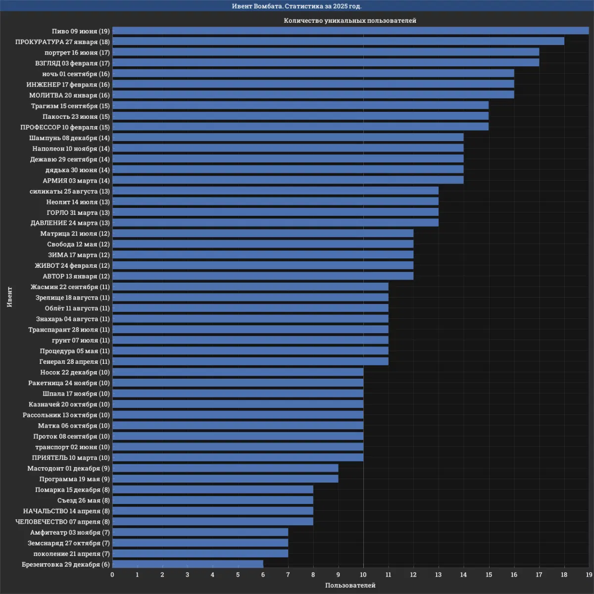 Хороший шрифт, но за пропорциональные цифры руки нужно отрывать