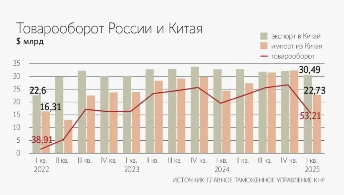 Русский с китайцем браться навек