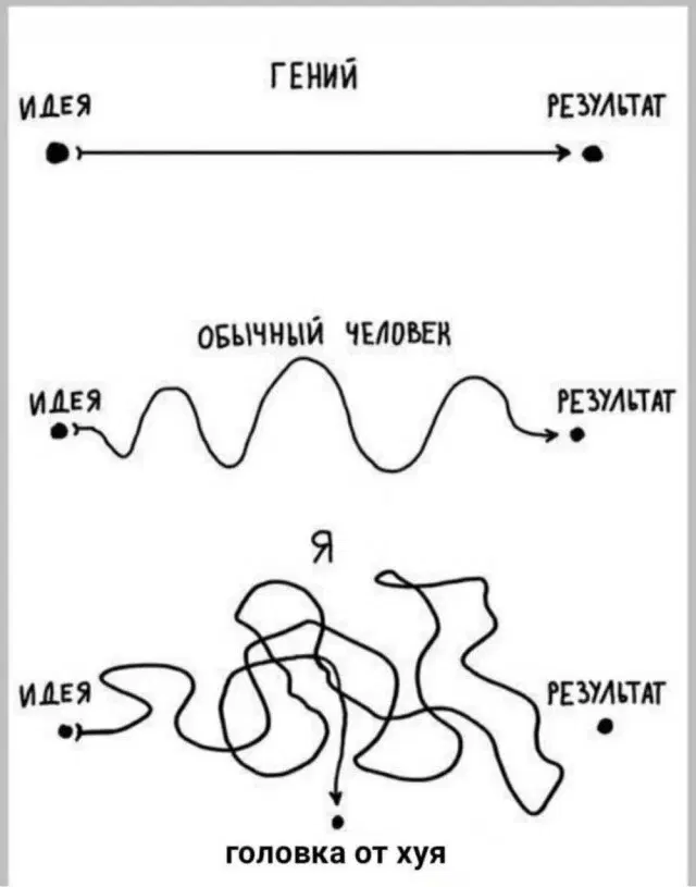 Дичкино наследие