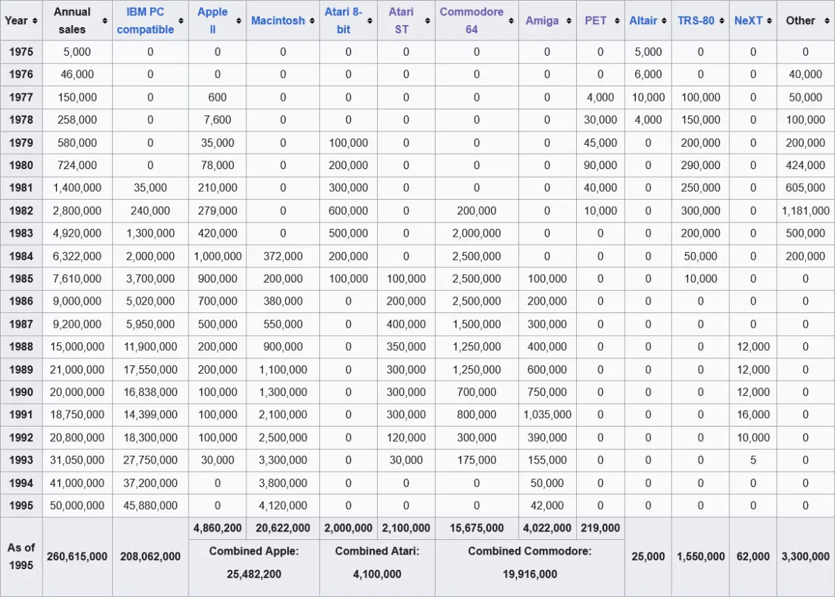 Меня терзают смутные сомнения на счет честности этой таблички, но может даже есть капелька правды.