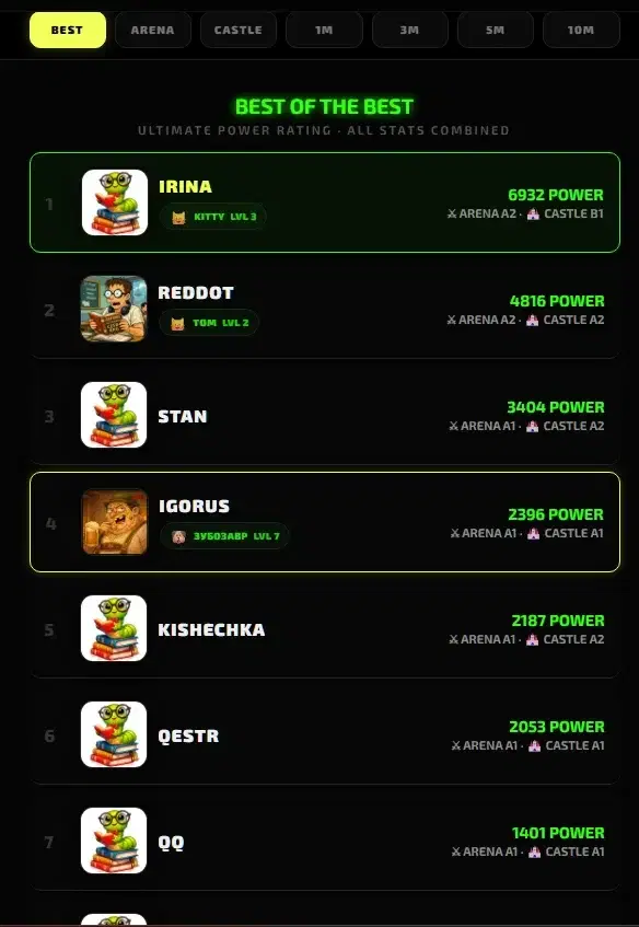 CEFR RPG Изучаем английский играючи! Добавлен новый режим - Таверна!