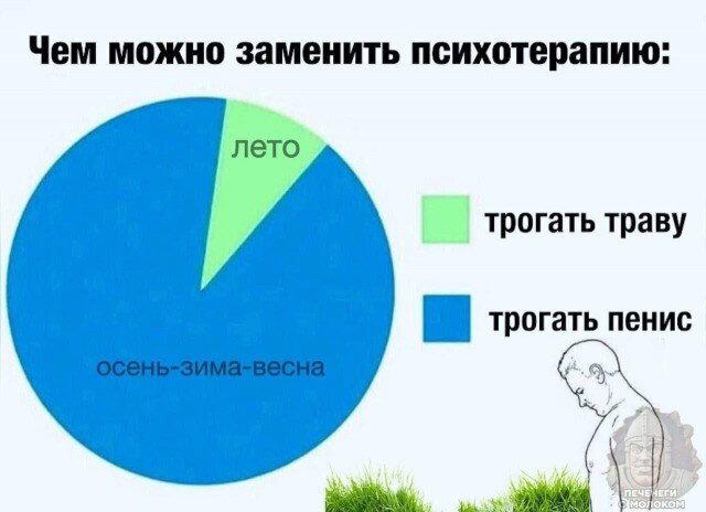 Дичка на хорошую неделю